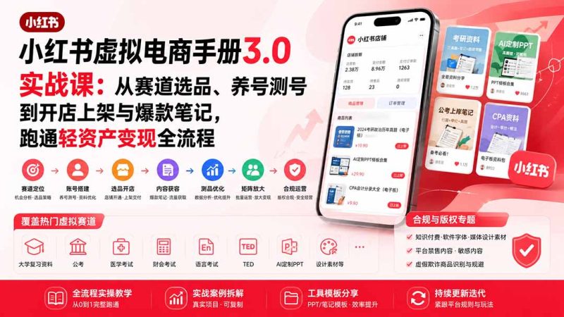 小红书虚拟电商怎么跑通 选品开店到矩阵放大-技研社