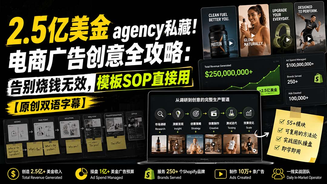 2.5亿美金agency私藏!电商广告创意全攻略:告别烧钱无效,模板SOP直接用【原创双语字幕】 2.5亿美金agency私藏!电商广告创意全攻略:告别烧钱无效,模板SOP直接用【原创双语字幕】